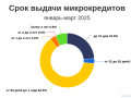 zaborgovanist-pered-mfo-ta-shhomisiacni-zaimi-mikrokreditiv-small-1