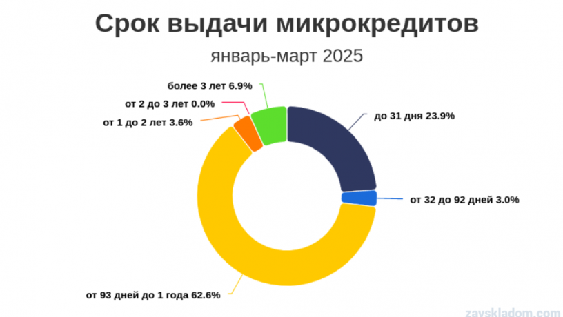 zaborgovanist-pered-mfo-ta-shhomisiacni-zaimi-mikrokreditiv-big-1