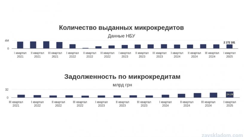 zaborgovanist-pered-mfo-ta-shhomisiacni-zaimi-mikrokreditiv-big-0