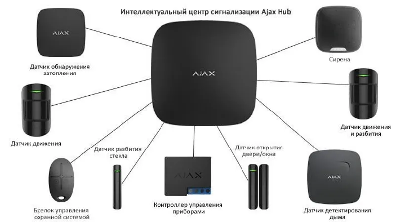 ustanovka-oxrannoi-signalizacii-ajax-big-1