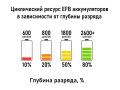 einhell-zariadnaia-stanciia-3500vt-bespereboinogo-pitaniia-small-2