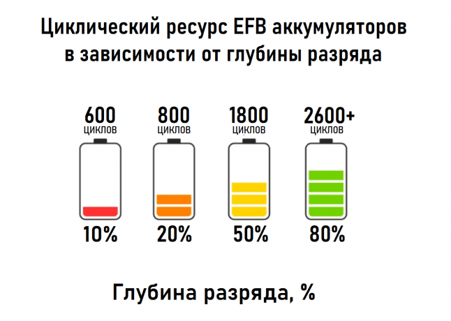 einhell-zariadnaia-stanciia-3500vt-bespereboinogo-pitaniia-big-2