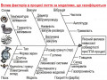 livarne-obladnannia-vidpraciuvannia-livarnoyi-texnologiyi-u-vasomu-cexu-small-1
