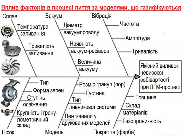 livarne-obladnannia-vidpraciuvannia-livarnoyi-texnologiyi-u-vasomu-cexu-big-1