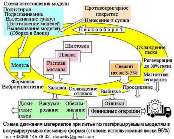 livarne-obladnannia-vidpraciuvannia-livarnoyi-texnologiyi-u-vasomu-cexu-big-3